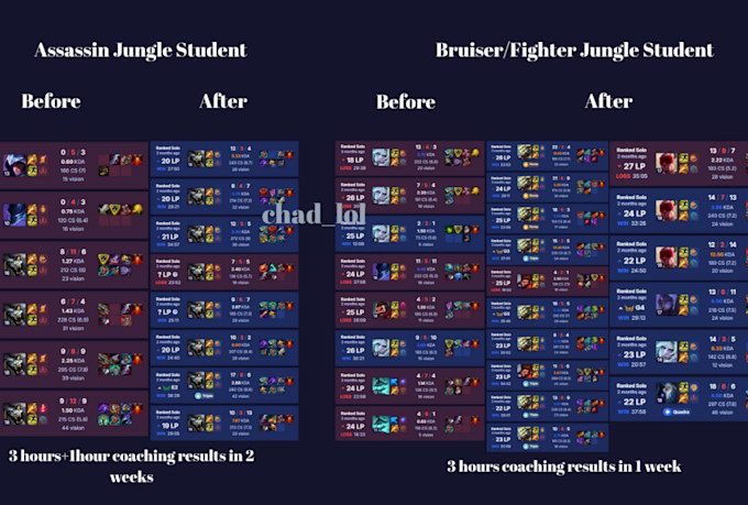 be your challenger league of legends jungle coach